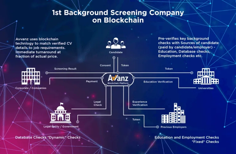 ScreenChain